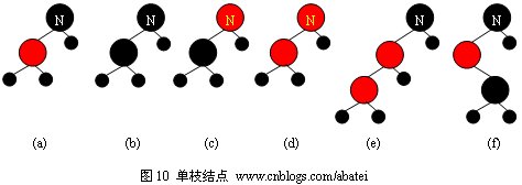 【转】红黑树（Red <wbr>Black <wbr>Tree）- <wbr>对于 <wbr>JDK <wbr>TreeMap的实现