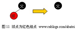 【转】红黑树（Red <wbr>Black <wbr>Tree）- <wbr>对于 <wbr>JDK <wbr>TreeMap的实现