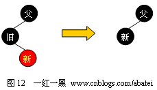 【转】红黑树（Red <wbr>Black <wbr>Tree）- <wbr>对于 <wbr>JDK <wbr>TreeMap的实现