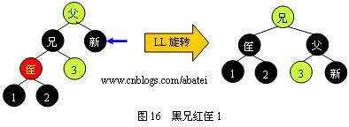 红黑树