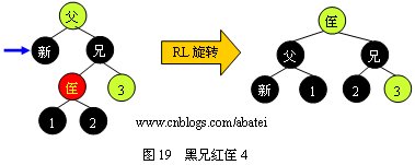 【转】红黑树（Red <wbr>Black <wbr>Tree）- <wbr>对于 <wbr>JDK <wbr>TreeMap的实现