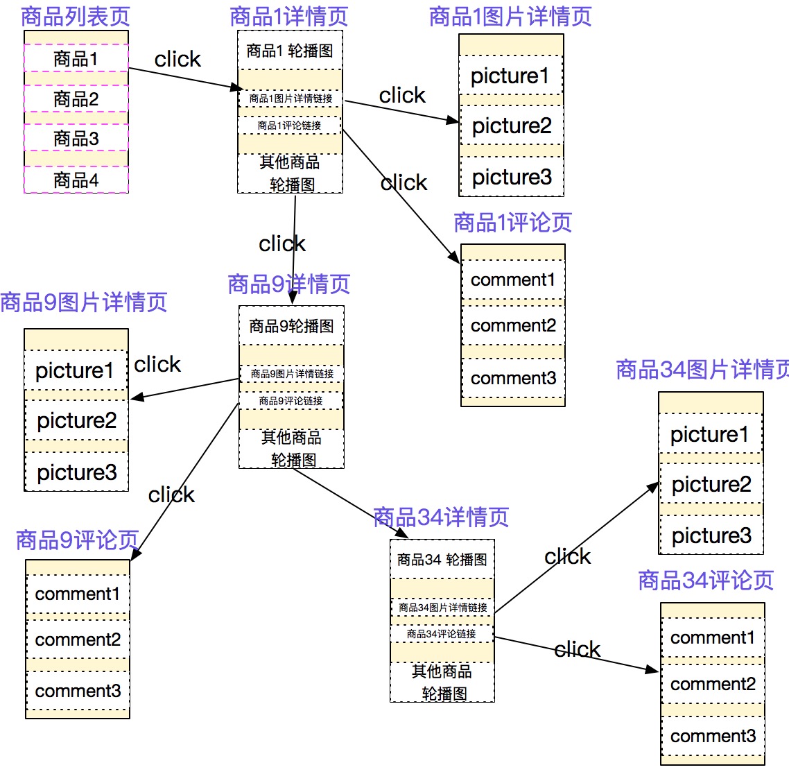 业务逻辑实例