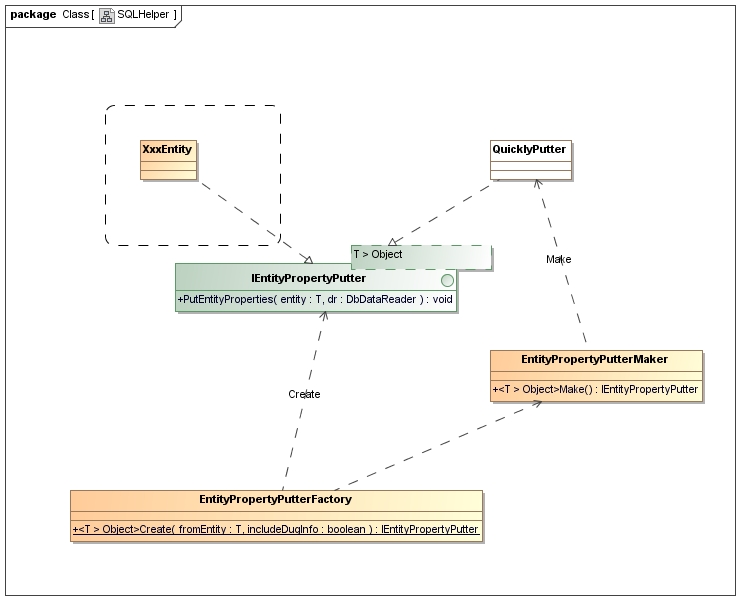 Class_Diagram__Class__SQLHelper.jpg