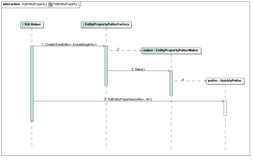 Sequence_Diagram__Sequence__PutEntityProperty__PutEntityProperty__PutEntityProperty.jpg