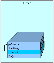 heapvsstack2-3.gif