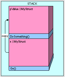 heapvsstack2-5.gif