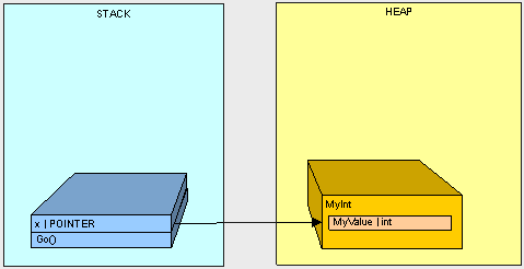 heapvsstack2-7.gif