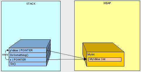 heapvsstack2-8.gif