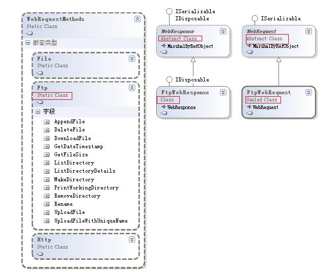 Microsoft .NET Framework 2.0对文件传输协议(FTP)操作(上传,下载,新建,删除,FTP间传送文件等)实现汇总1