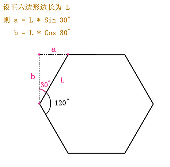 18 1 27 六边六向 Liuchichi的博客 程序员宅基地 程序员宅基地