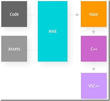 Publishing to Windows