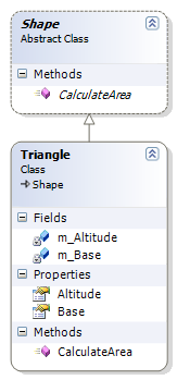 Figure #1