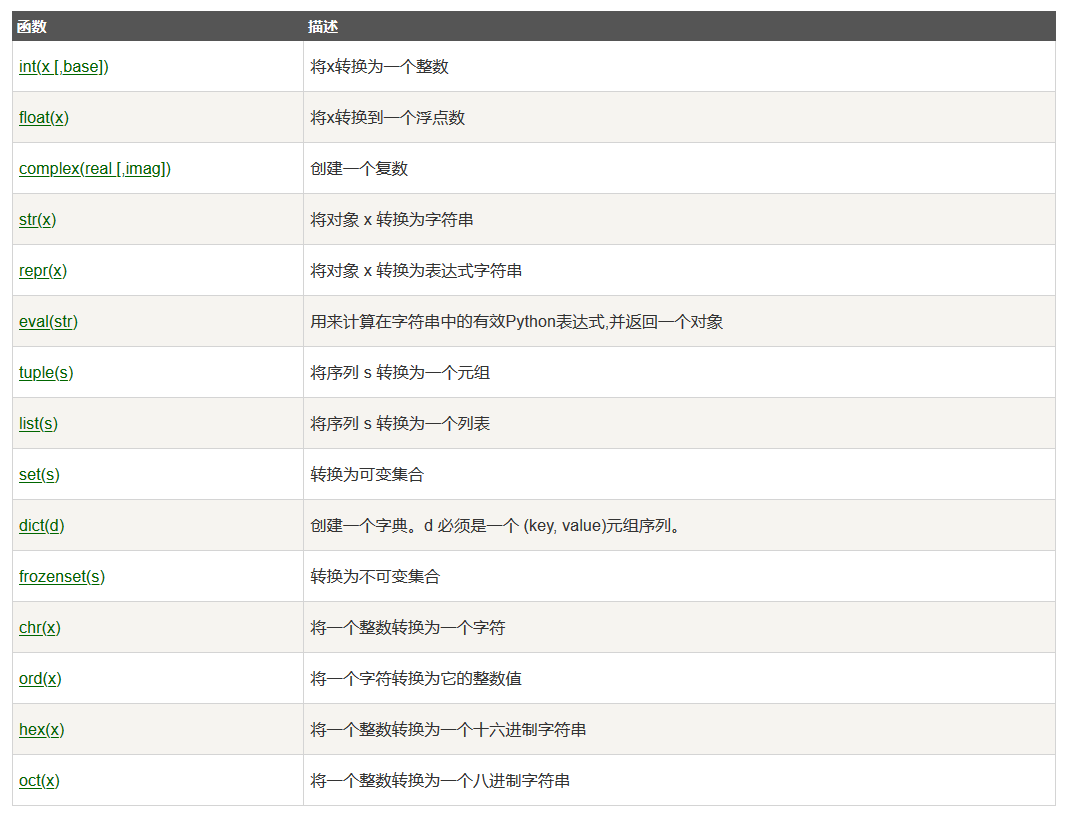 重新排版 Python入门零散知识整理 格式化输出 Alohana 博客园