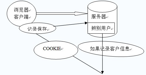 Cookie Session 002