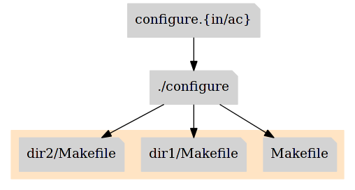 autotools-workflow-simple.png