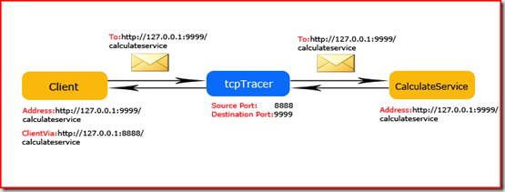 tcpTracer.ClientVia