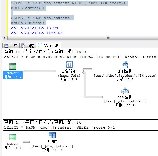 索引使用原则