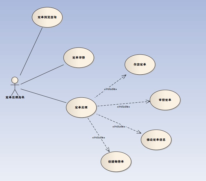 assionshop开源b2c电子商务系统一用例图转载