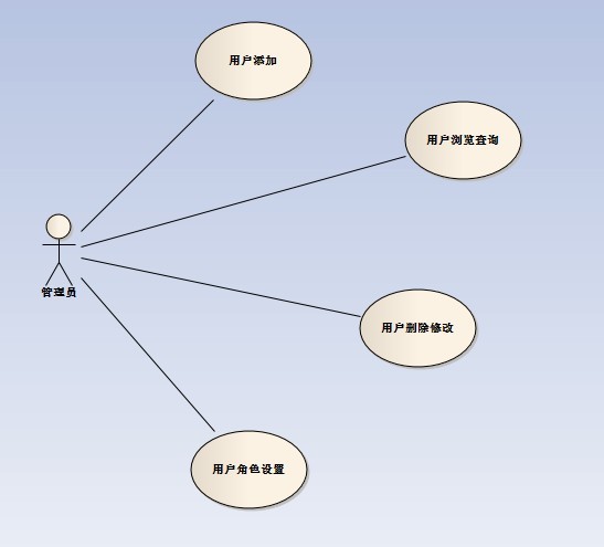 b2c电子商务系统-(一)用例图(转载)_weixin_34217773的博客-csdn博客