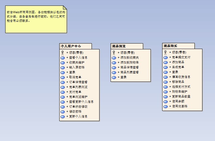 assionshop開源b2c電子商務系統一用例圖轉載