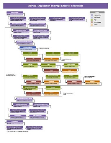 asp.net_life_cycle_cheatsheet_pg1