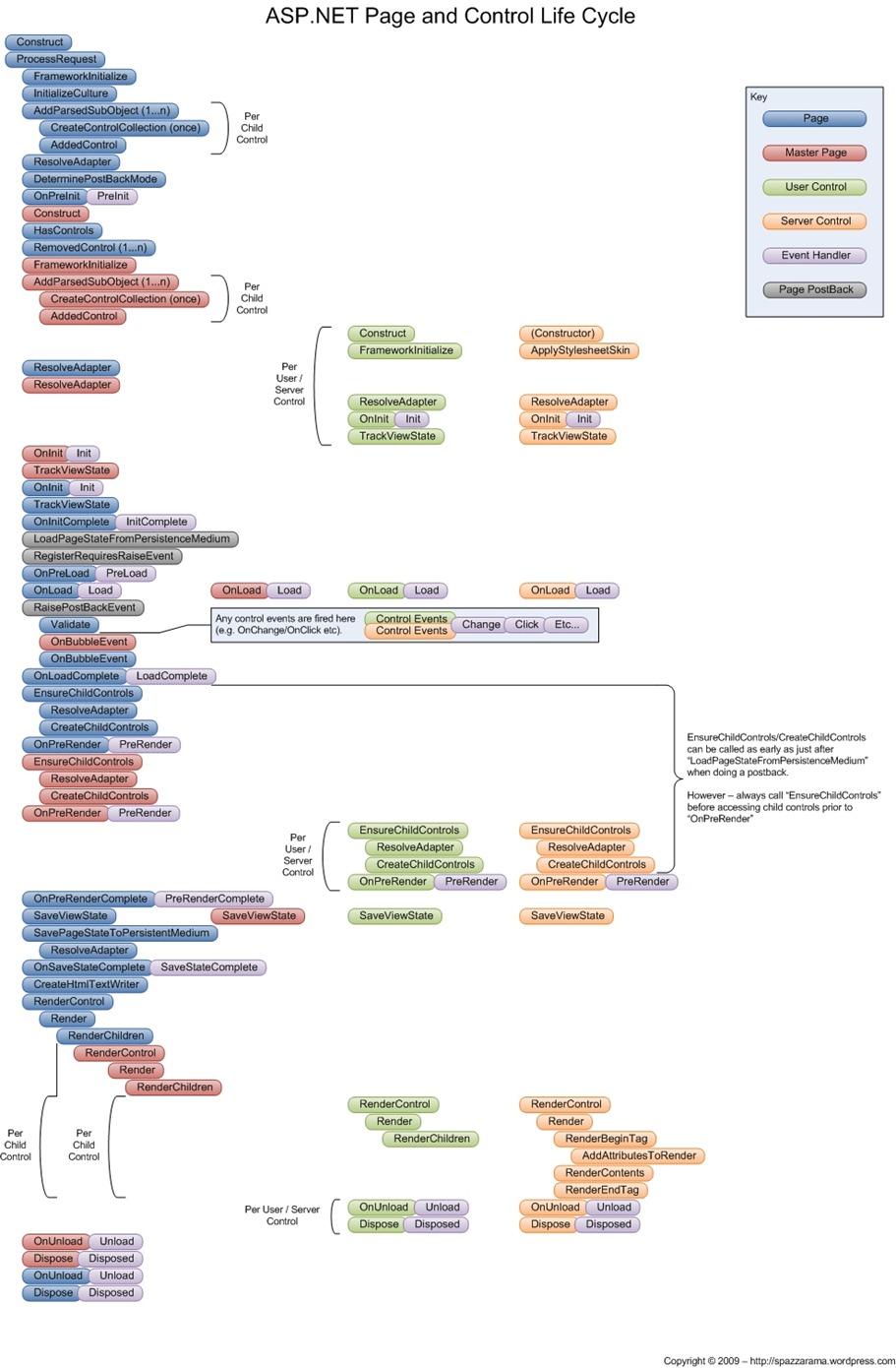 aspnet_page-control-life-cycle