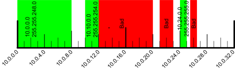 subnetting_b