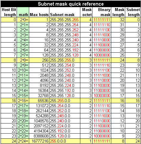 subnetting_c