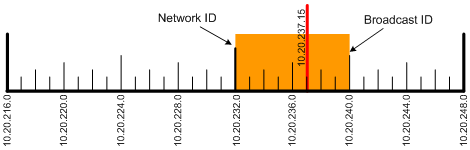 subnetting_g