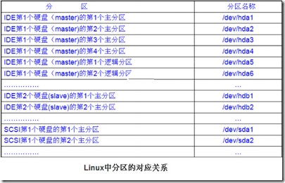 linuxDriveMap