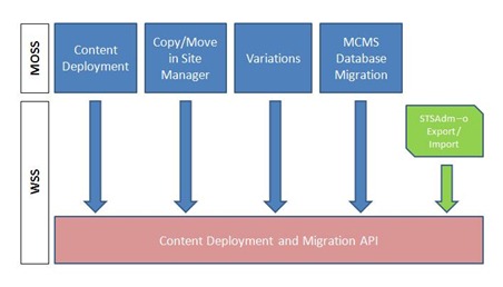 DeployAPI