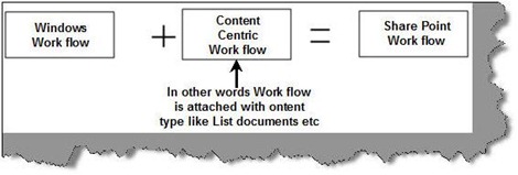 Content_type_workflow