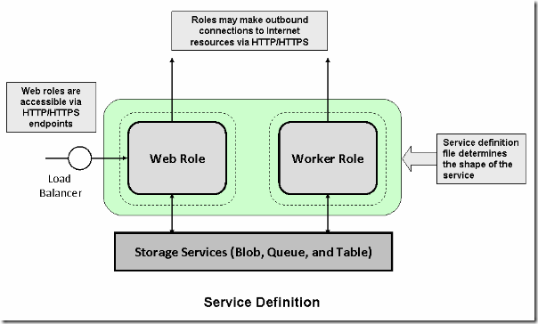 Dd179341.4b09aefe-e9ac-461e-81f2-967d455cc20e(en-us,MSDN.10)[1]