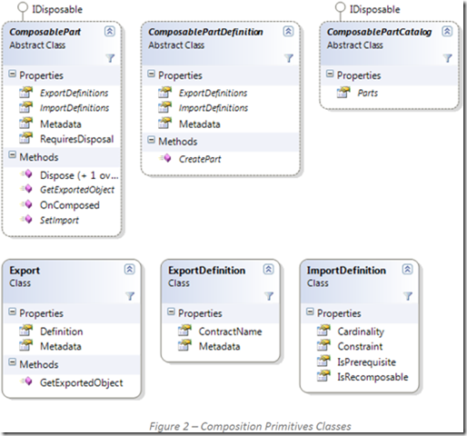 体验Managed Extensibility Framework精妙的设计