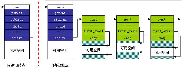 内存池结点