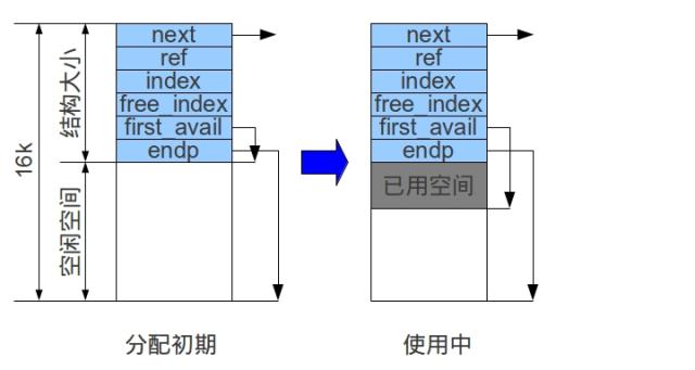 结点示意图