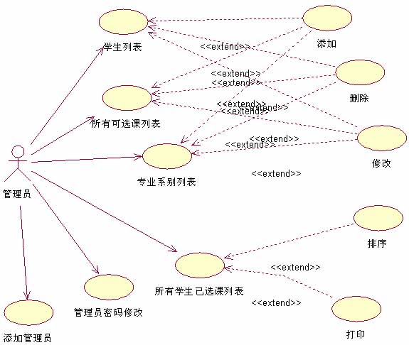 大学生选课系统用例图图片