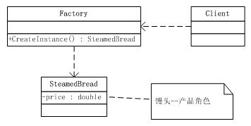 Abstract Factory Pattern- Example : Factory Pattern &#171; Design