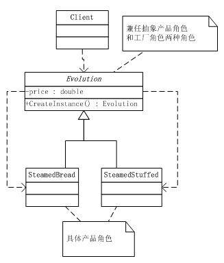 Factory Pattern - Tutorials for SDLC, Assembly, Operating System