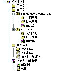 ASP.NET中进行消息处理(MSMQ) 一 （转）