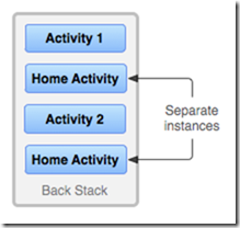 diagram_multiple_instances