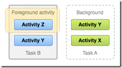 diagram_multitasking