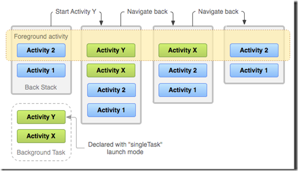 diagram_backstack_singletask_multiactivity