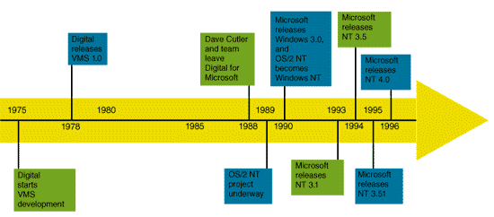 Roadmap.gif