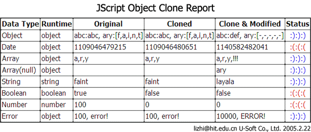 JScriptClone.gif