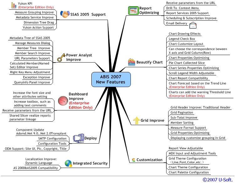2007_New_Features.png