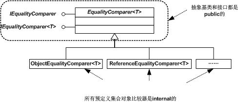 .NET基类库