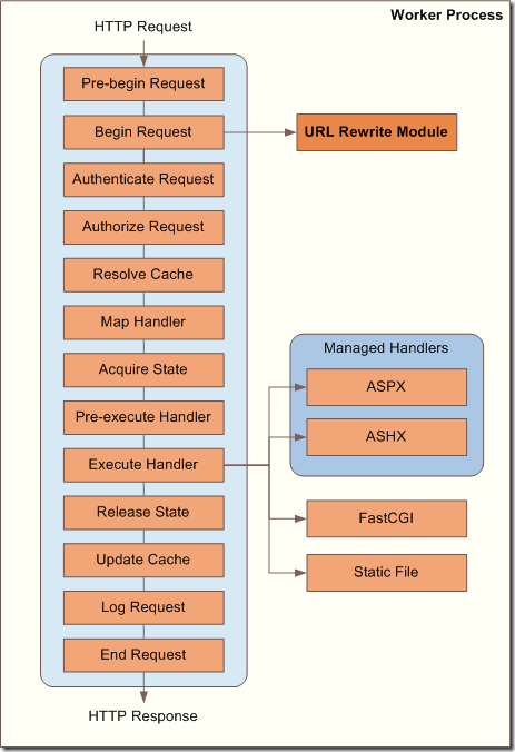 rewritediagram