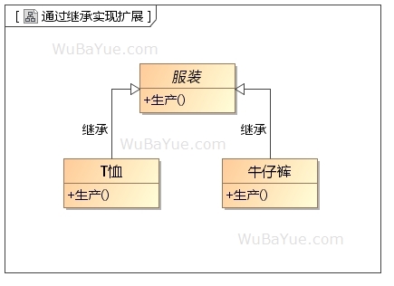 通过继承实现扩展
