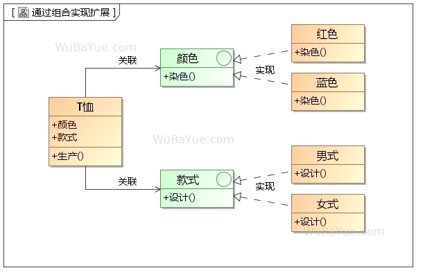 通过组合实现扩展